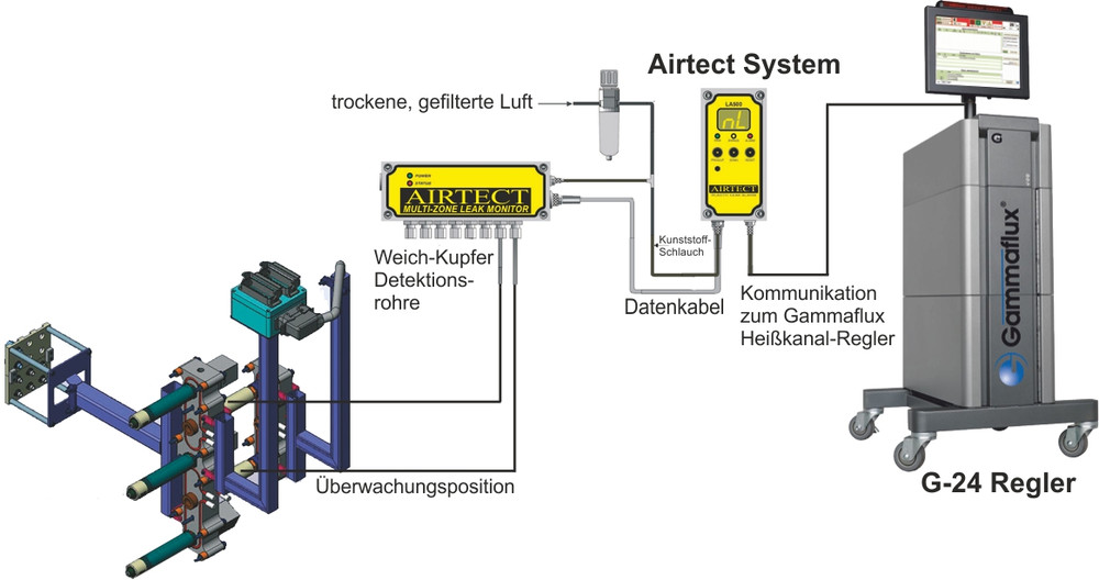Airtect instalace